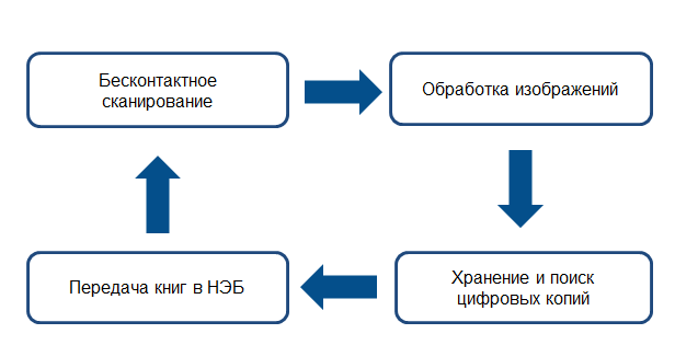 ПАК VIAR Библиотеки