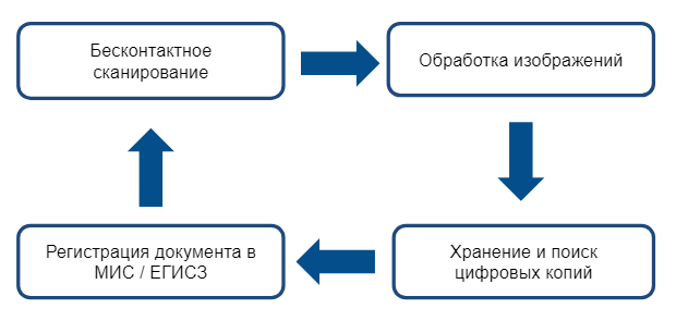ПАК VIAR Медицина
