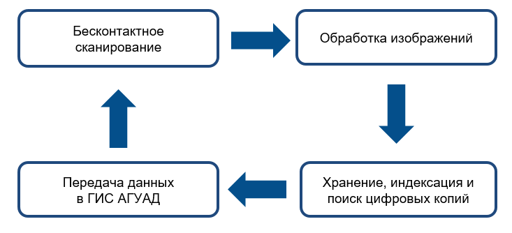 ПАК VIAR Медицина