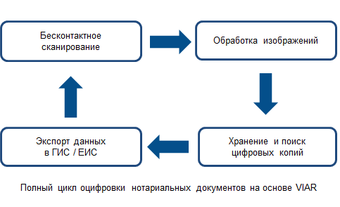 ПАК VIAR Медицина